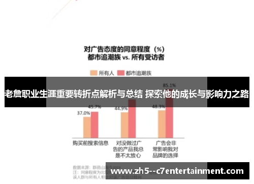 老詹职业生涯重要转折点解析与总结 探索他的成长与影响力之路 老詹职业生涯重要转折点解析与总结 探索他的成长与影响力之路