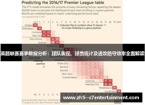 英超联赛赛季数据分析:球队表现、球员统计及进攻防守效率全面解读 英超联赛赛季数据分析:球队表现、球员统计及进攻防守效率全面解读