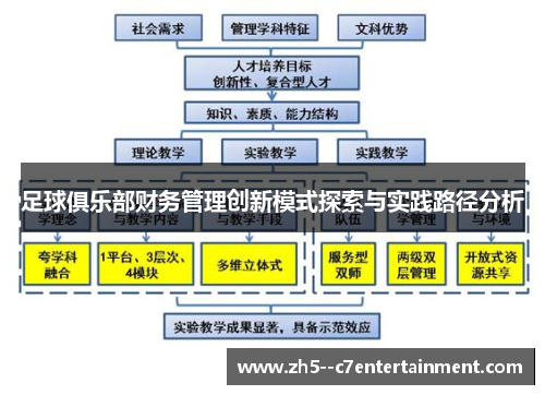 足球俱乐部财务管理创新模式探索与实践路径分析 足球俱乐部财务管理创新模式探索与实践路径分析