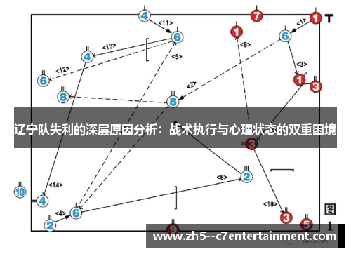 辽宁队失利的深层原因分析:战术执行与心理状态的双重困境 辽宁队失利的深层原因分析:战术执行与心理状态的双重困境