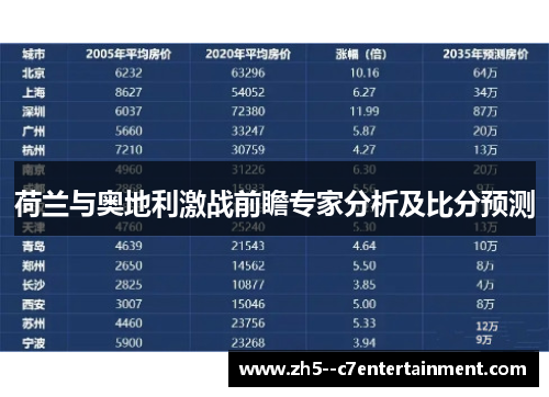荷兰与奥地利激战前瞻专家分析及比分预测 荷兰与奥地利激战前瞻专家分析及比分预测