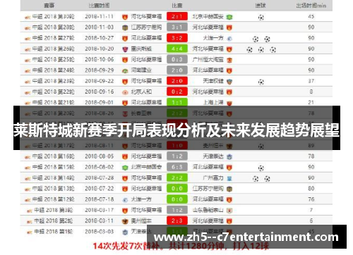 莱斯特城新赛季开局表现分析及未来发展趋势展望 莱斯特城新赛季开局表现分析及未来发展趋势展望
