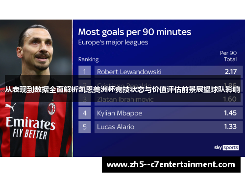 从表现到数据全面解析凯恩美洲杯竞技状态与价值评估前景展望球队影响 从表现到数据全面解析凯恩美洲杯竞技状态与价值评估前景展望球队影响