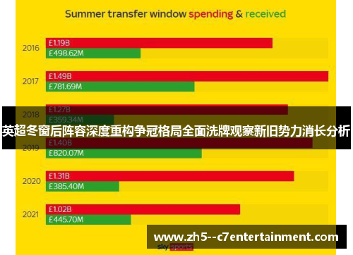 英超冬窗后阵容深度重构争冠格局全面洗牌观察新旧势力消长分析