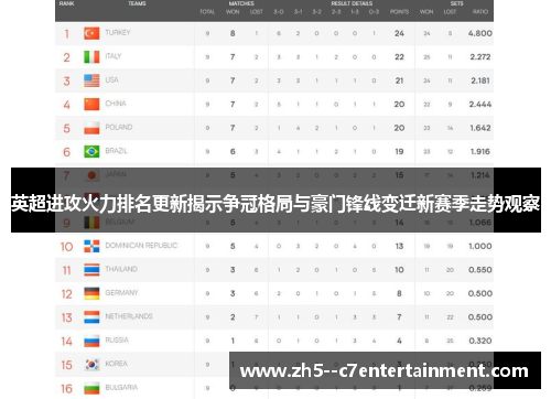 英超进攻火力排名更新揭示争冠格局与豪门锋线变迁新赛季走势观察