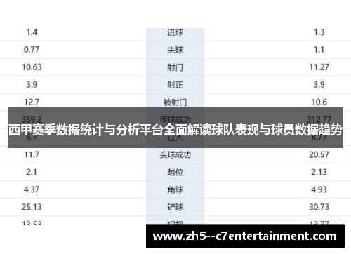 西甲赛季数据统计与分析平台全面解读球队表现与球员数据趋势