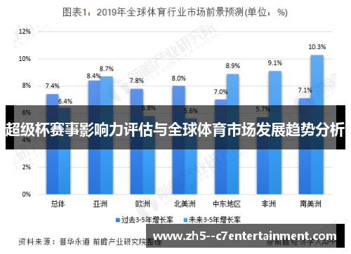 超级杯赛事影响力评估与全球体育市场发展趋势分析 超级杯赛事影响力评估与全球体育市场发展趋势分析