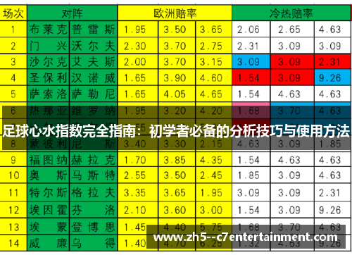 足球心水指数完全指南：初学者必备的分析技巧与使用方法
