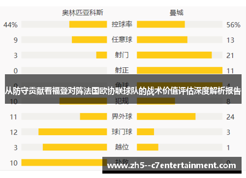 从防守贡献看福登对阵法国欧协联球队的战术价值评估深度解析报告