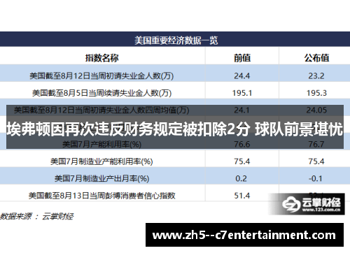 埃弗顿因再次违反财务规定被扣除2分 球队前景堪忧