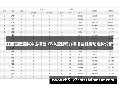 辽篮豪取连胜冲击榜首 CBA最新积分榜排名解析与走势分析
