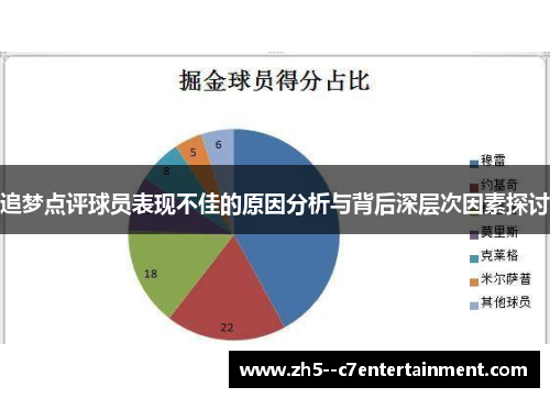 追梦点评球员表现不佳的原因分析与背后深层次因素探讨