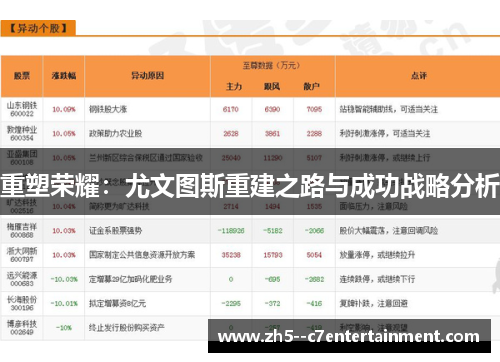 重塑荣耀：尤文图斯重建之路与成功战略分析