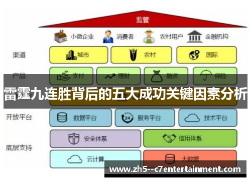 雷霆九连胜背后的五大成功关键因素分析
